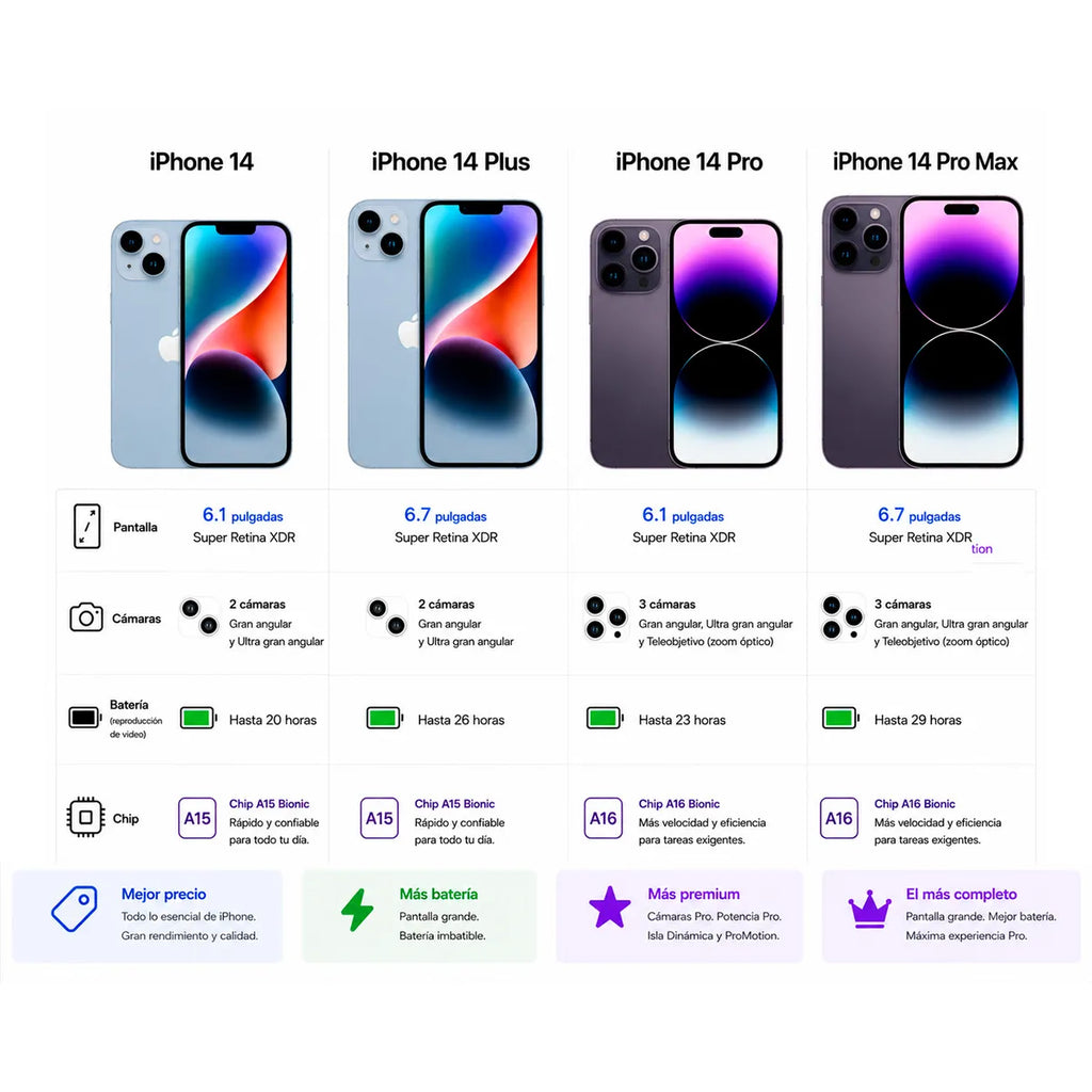 Celular Iphone 14 128 Gb 5G Morado Reacondicionado +14 Meses de Garantia + Panel Solar